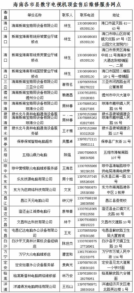 有線電視報修電話，變化中的學(xué)習(xí)與成就之路的自信源泉探索