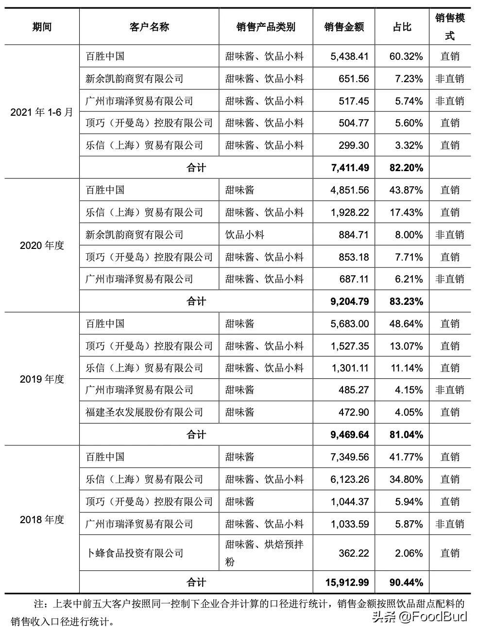 樂(lè)信上市，開啟金融科技嶄新篇章