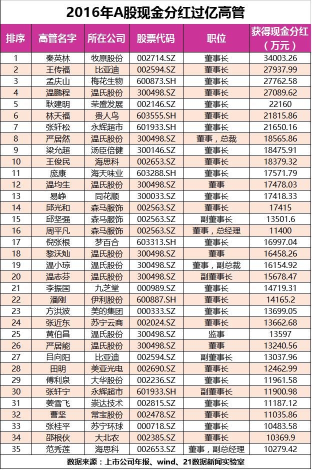 溫氏股份分紅派對，一場溫馨與歡樂的分紅故事盛宴