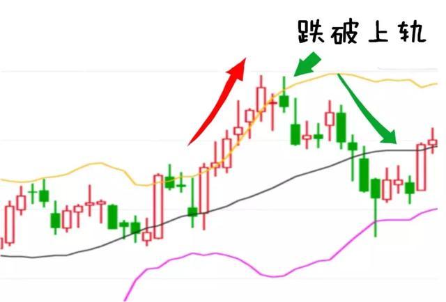 科技指標(biāo)股票重塑投資體驗(yàn)，引領(lǐng)未來(lái)新生活