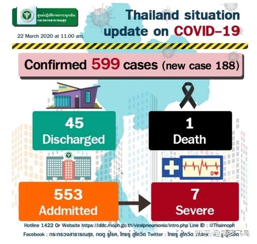 泰國疫情最新更新，最新動態(tài)與報告