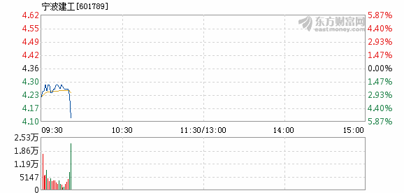 寧波建工歷史行情，波瀾壯闊的勵志篇章
