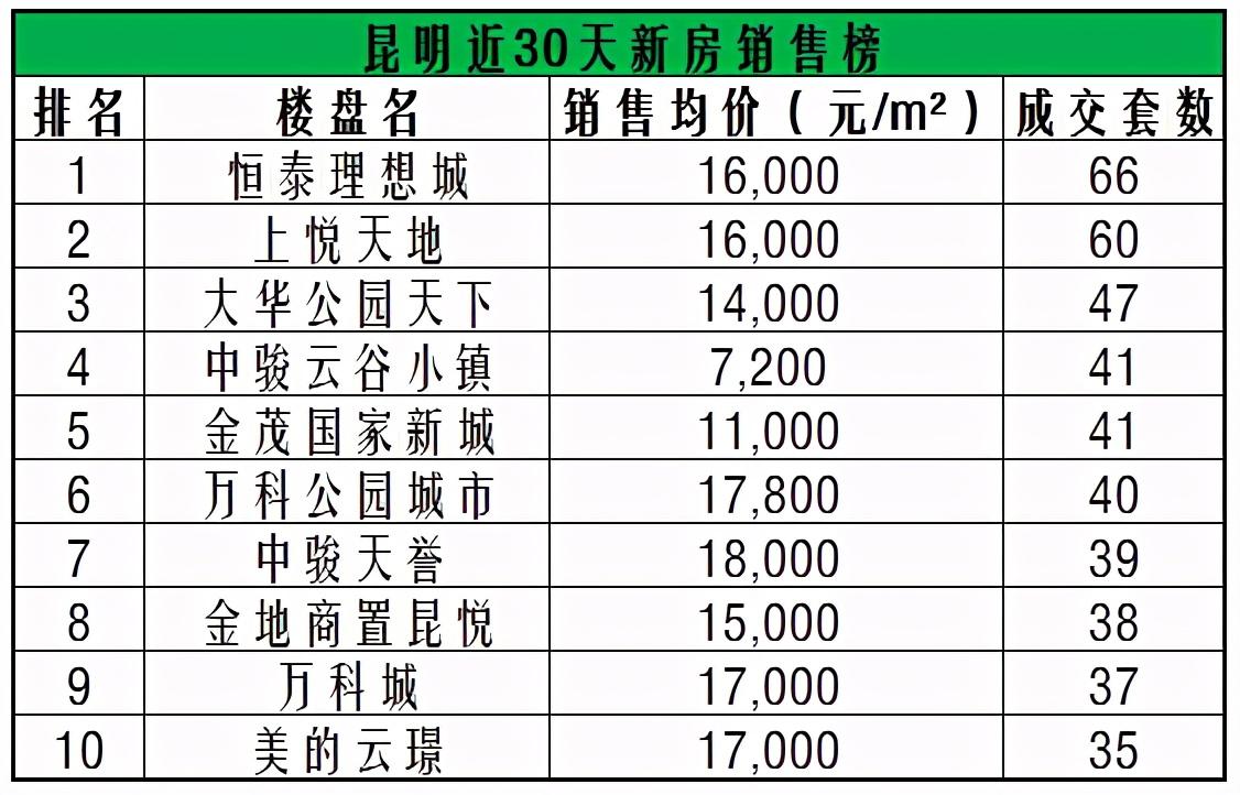 昆明房價(jià)走勢深度解析