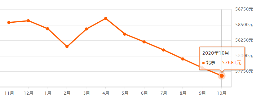 北京通州最新房?jī)r(jià)詳解，購(gòu)房者必備指南