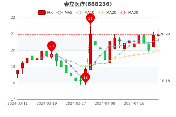 春立醫(yī)療股票，探尋自然美景之旅，尋求內(nèi)心平和與寧?kù)o的旅程