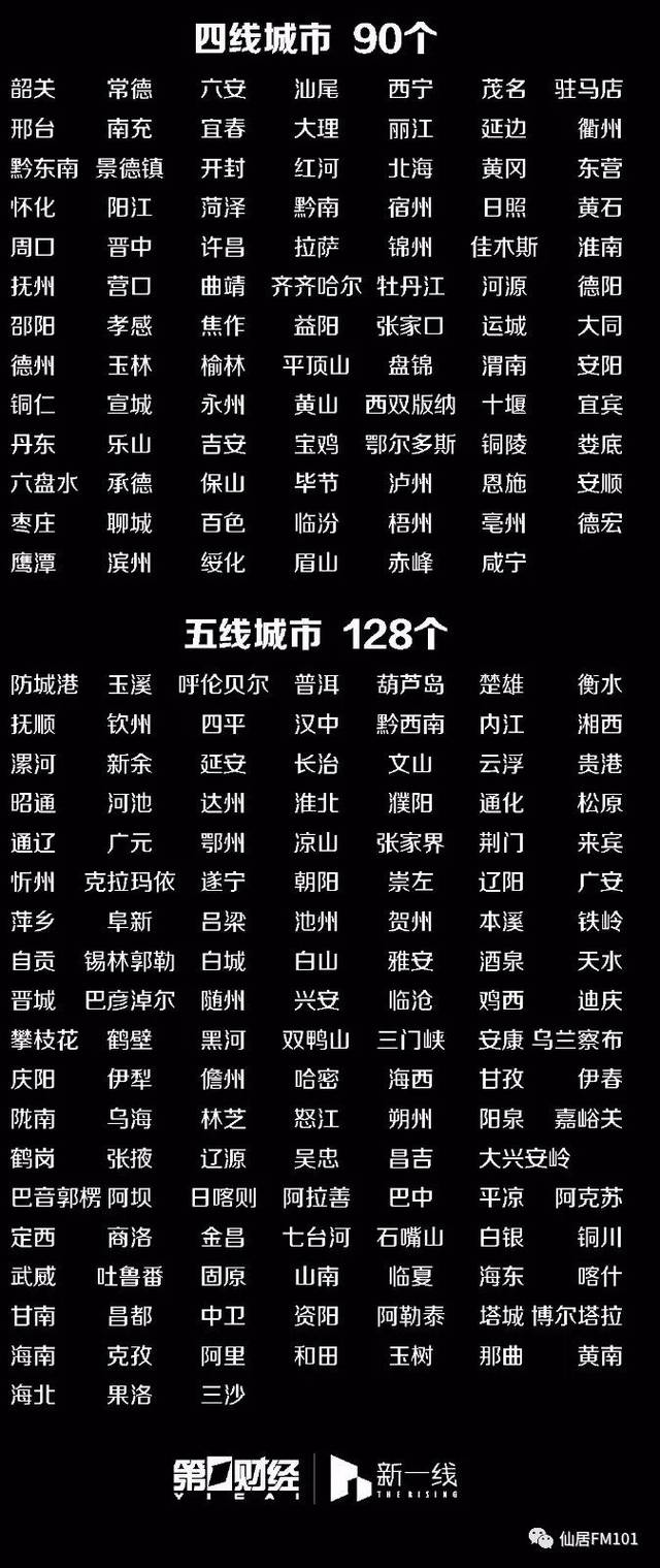 城市等級(jí)分類更新，揭示未來城市發(fā)展趨勢(shì)的新動(dòng)態(tài)