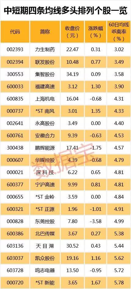 股票群名稱，綠色心靈探險之旅