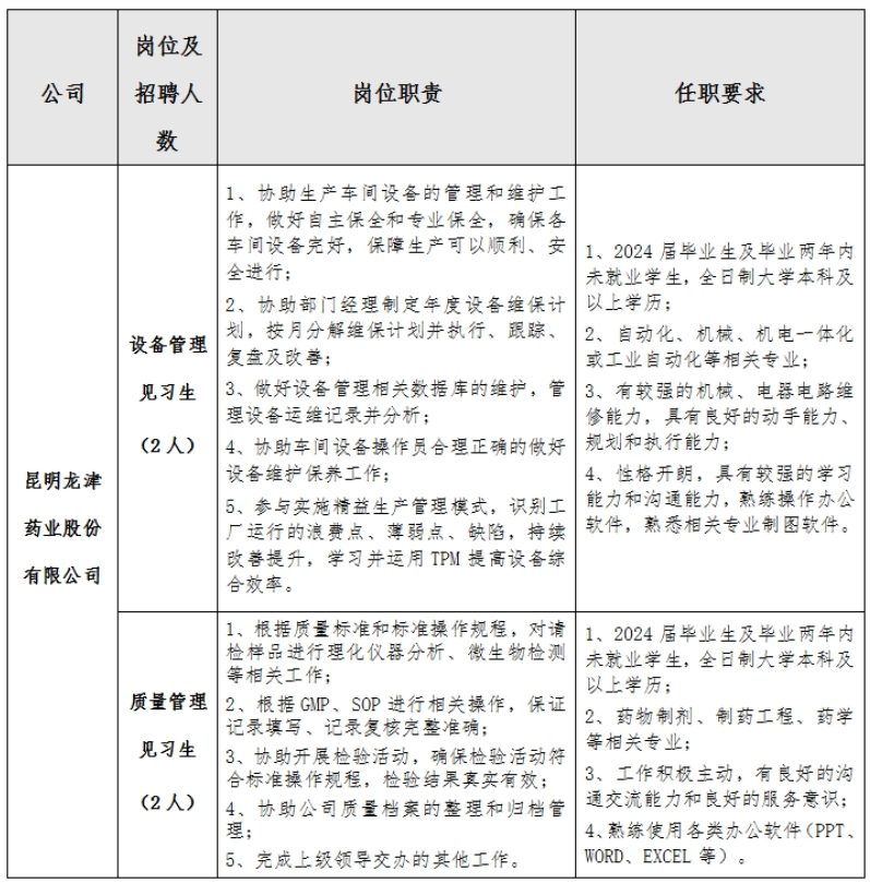 楚雄藥廠招聘公告詳解，行業(yè)觀點(diǎn)與個(gè)人立場(chǎng)分析