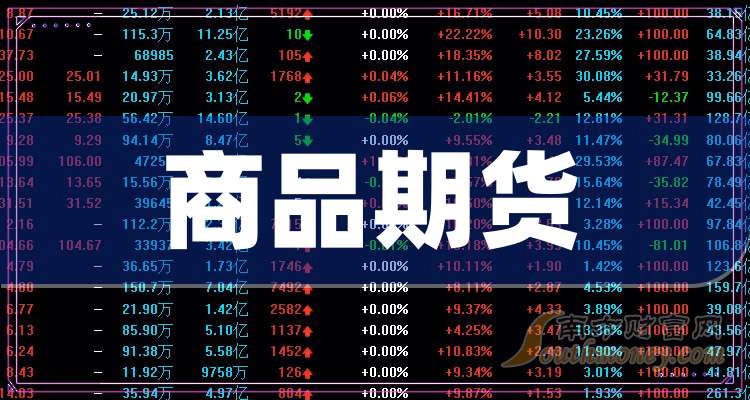 期貨上市公司概念股，奇妙緣分揭秘