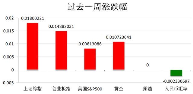股市春季行情，一場投資的心靈之旅