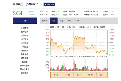 福成股份最新動(dòng)態(tài)及觀點(diǎn)闡述