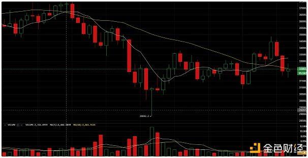 掌握比特幣最新動態(tài)，實時走勢圖揭示未來趨勢??