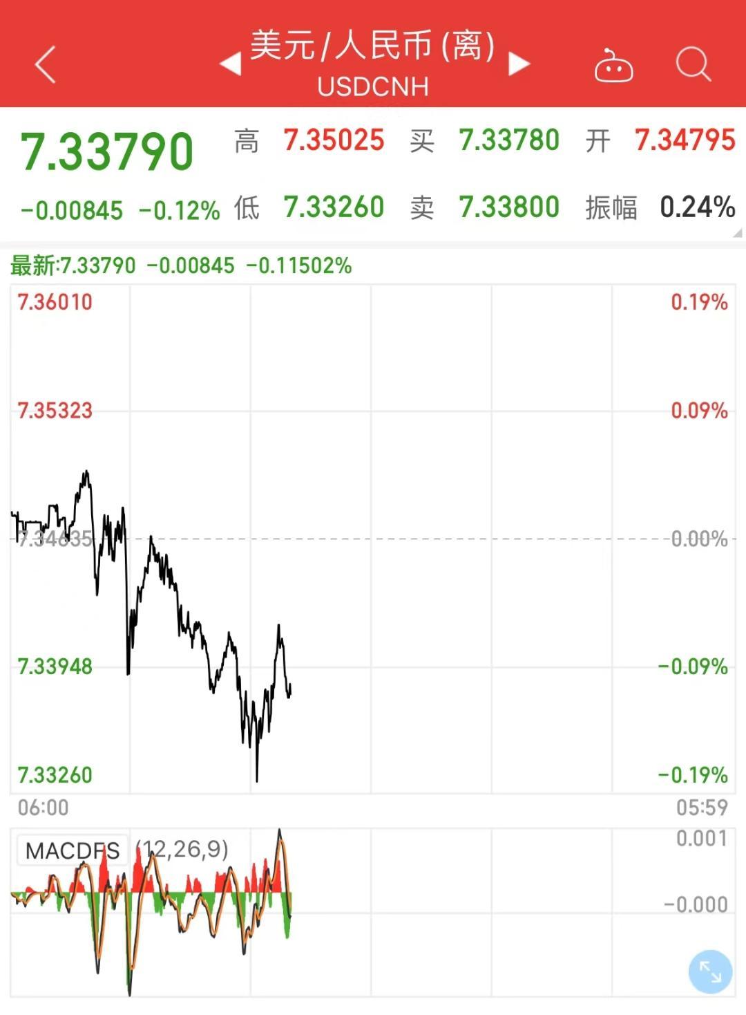 美元離岸人民幣行情深度解析，最新動態(tài)與趨勢分析