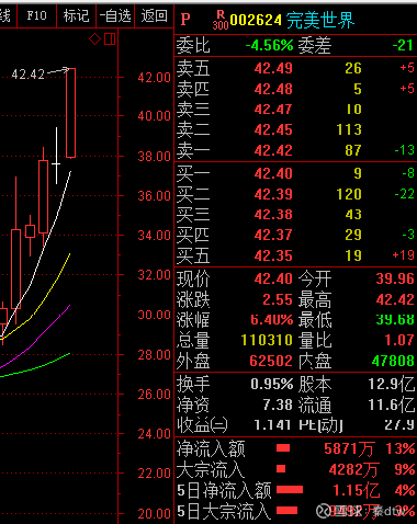 科技重塑投資體驗(yàn)，完美股票引領(lǐng)未來(lái)新生活
