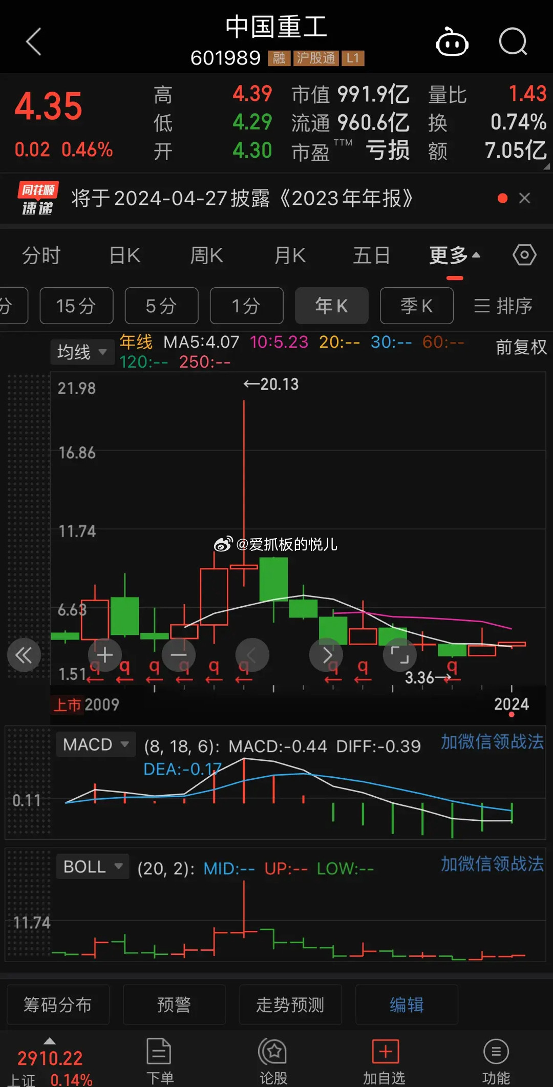 中國重工股市最新動態(tài)，科技驅動未來發(fā)展，無限潛力待挖掘