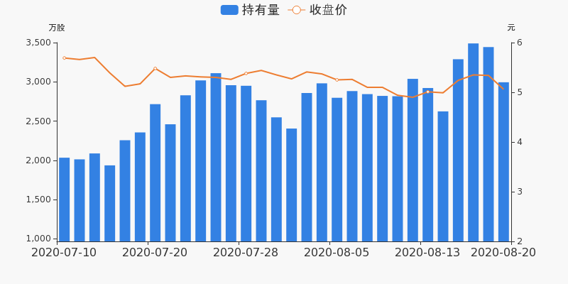 大同煤業(yè)股票最新動(dòng)態(tài)與市場(chǎng)走勢(shì)分析??