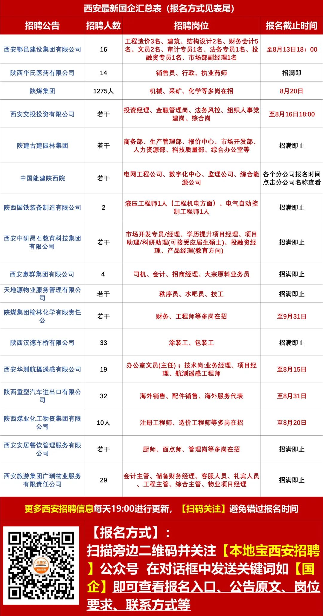 永和開發(fā)區(qū)最新招聘火熱來襲，職位大揭秘與求職指南?????