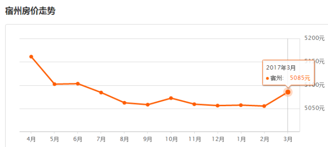 全椒縣房價動態(tài)，變化中的機(jī)遇與自我超越之旅