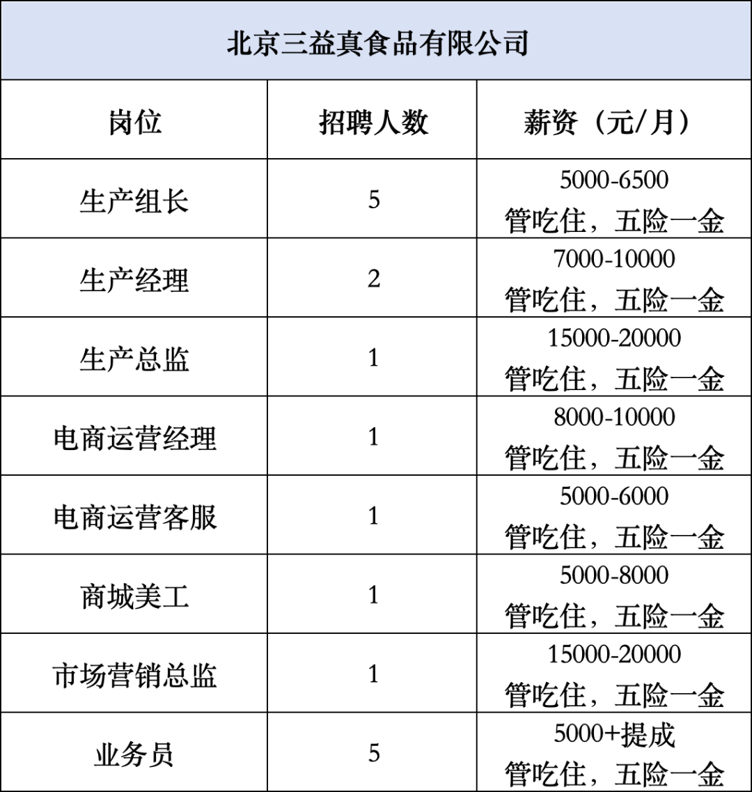 北京食品廠最新招工信息解讀與招聘動態(tài)速遞