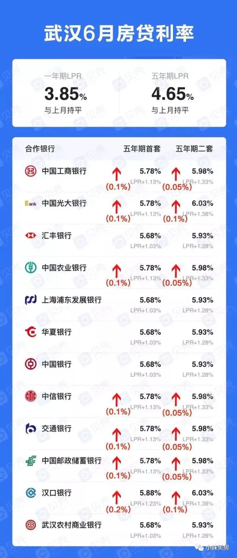 武漢銀行房貸利率最新動態(tài)，購房貸款指南與利率解析