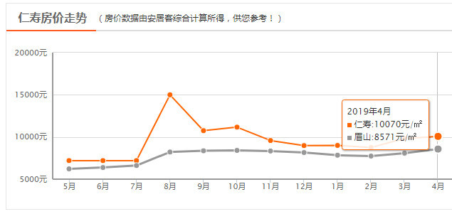 昆山匯景公寓最新房價動態(tài)，理想投資與居住之選