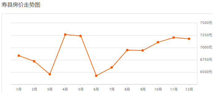 安徽壽縣房價(jià)最新動(dòng)態(tài)及其影響因素分析