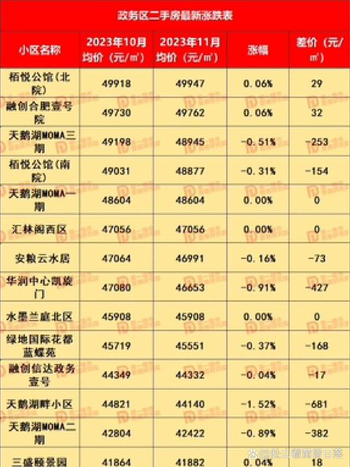 安慶天下名筑最新房價(jià)解析，觀點(diǎn)闡述與深度透視