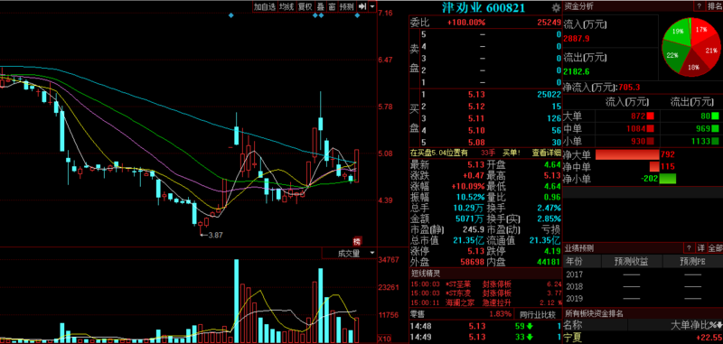 津勸業(yè)股票最新動態(tài)與小巷深處的獨特風(fēng)味探秘