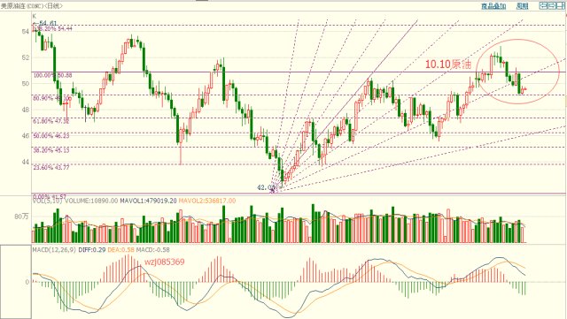 黃金走勢今晚最新動態(tài)更新