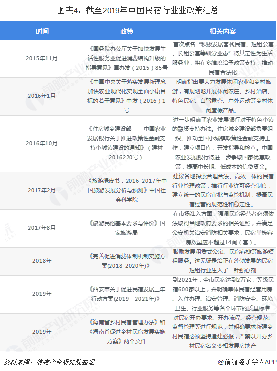 國家民宿最新政策解讀與指南
