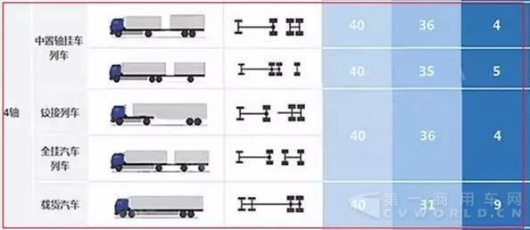 四軸貨車最新動(dòng)態(tài)與行業(yè)趨勢、爭議焦點(diǎn)及未來前景展望