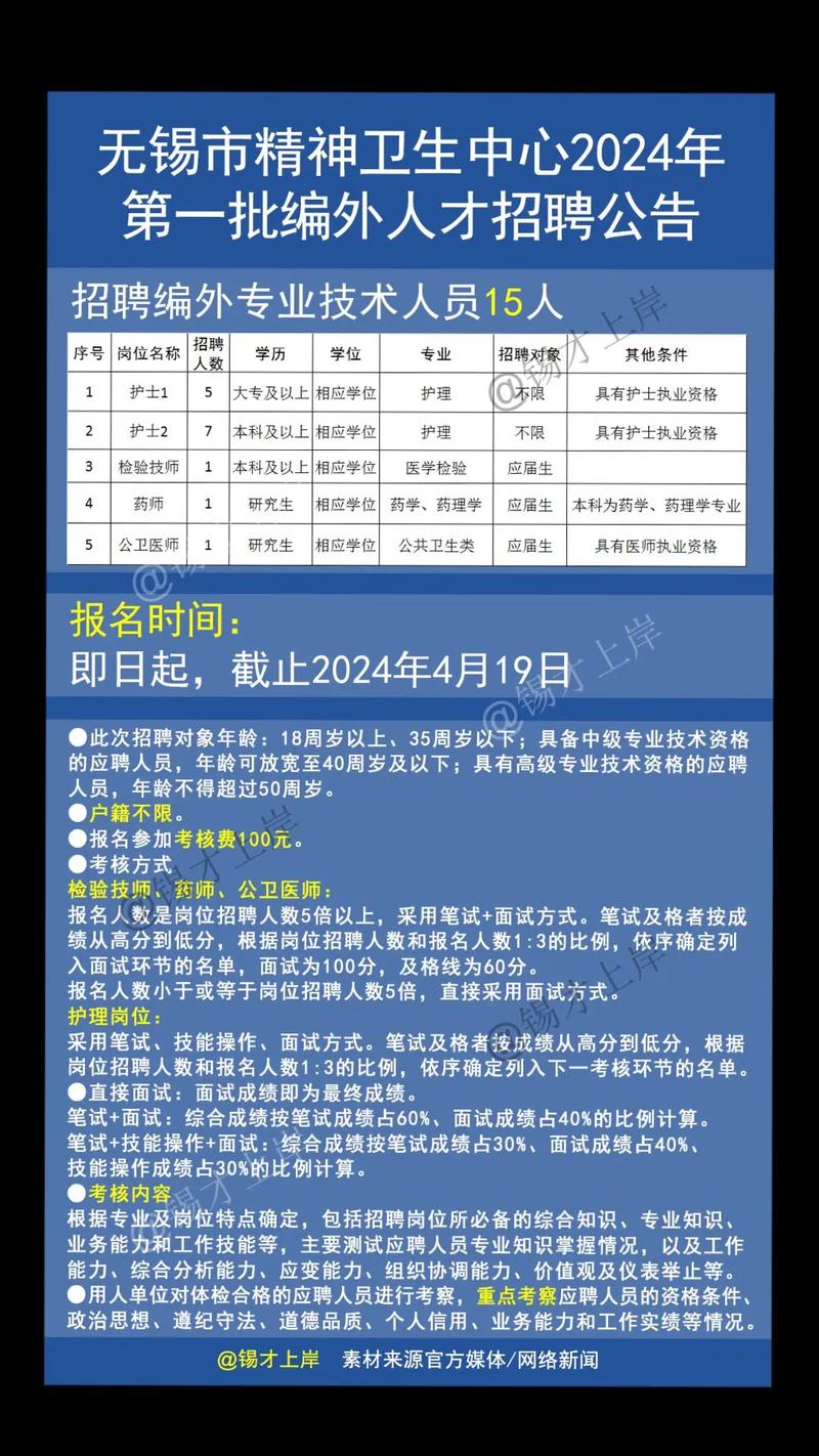 無(wú)錫招聘網(wǎng)最新招聘信息匯總