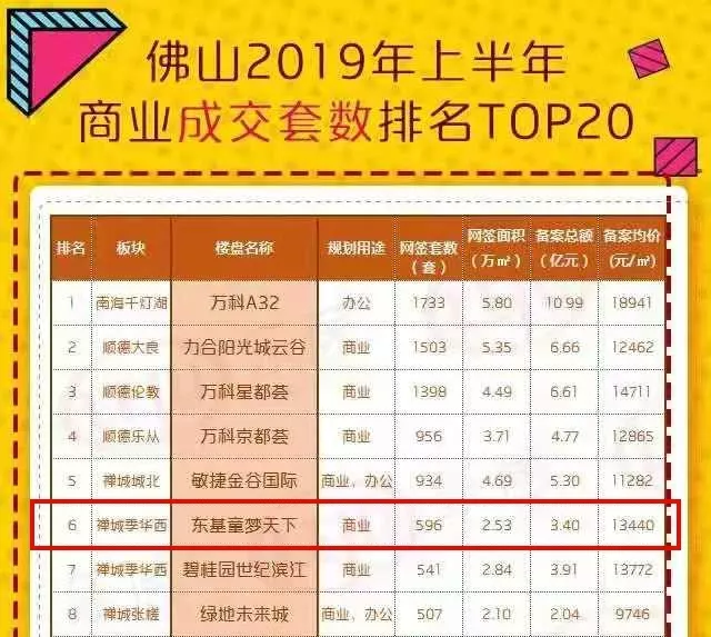 佛山童夢天下樓價(jià)最新動(dòng)態(tài)，科技與生活融合的前沿體驗(yàn)住宅