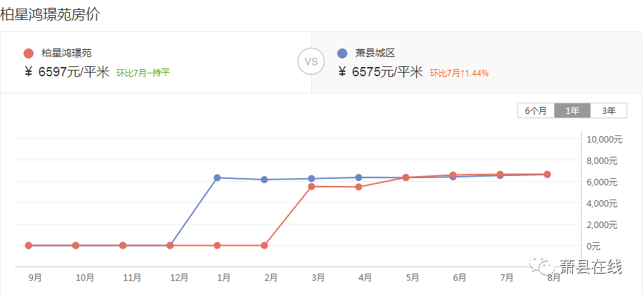 蕭縣紫金花苑最新動態(tài)揭秘，最新進展與資訊更新
