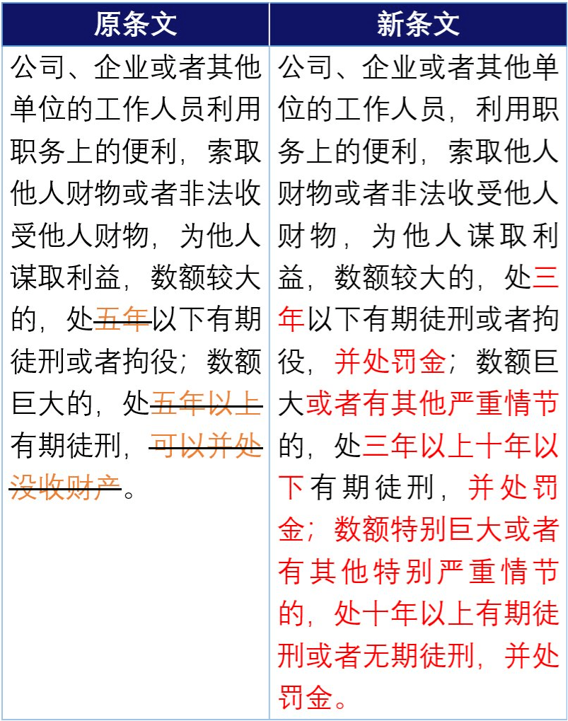 最新貪賄犯罪司法解釋全面解讀與深入分析