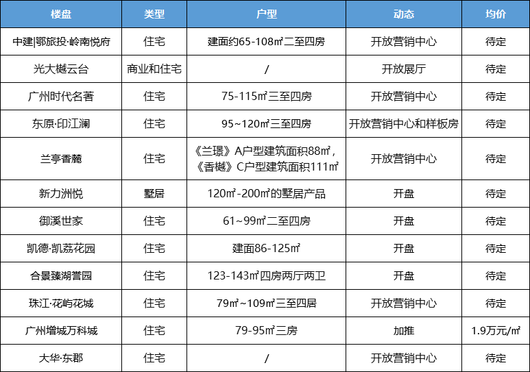 朱村樓盤最新動態(tài)深度解析，市場動態(tài)與個人觀點分享