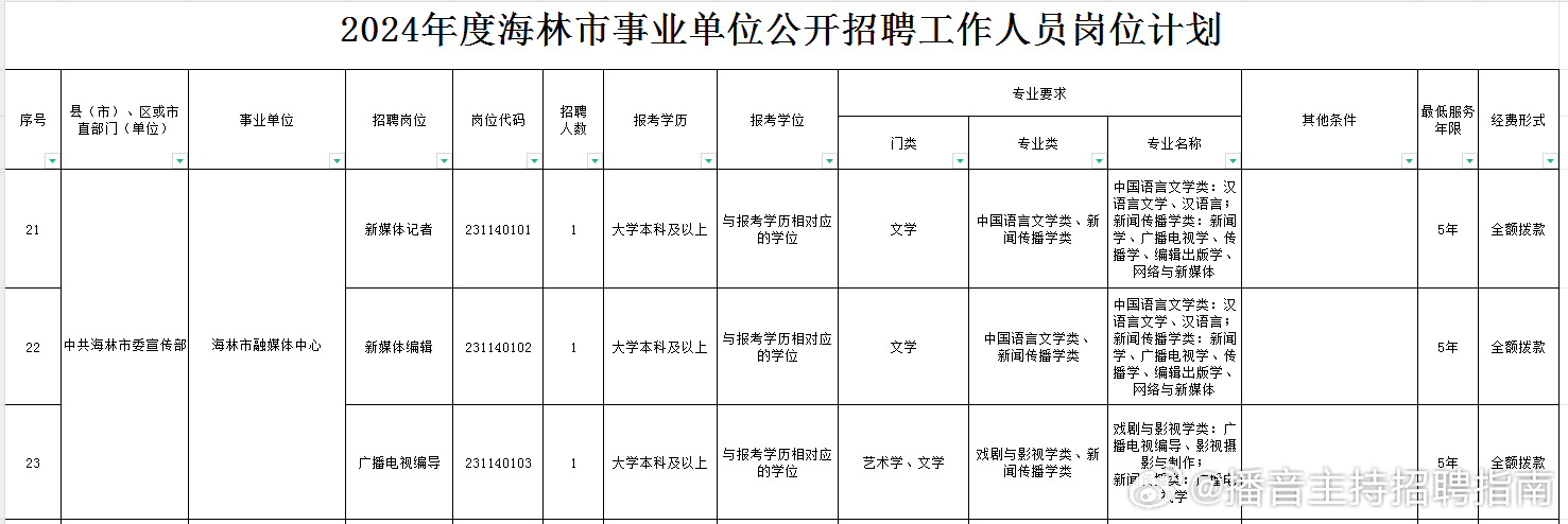 海林市最新招聘信息全面概覽