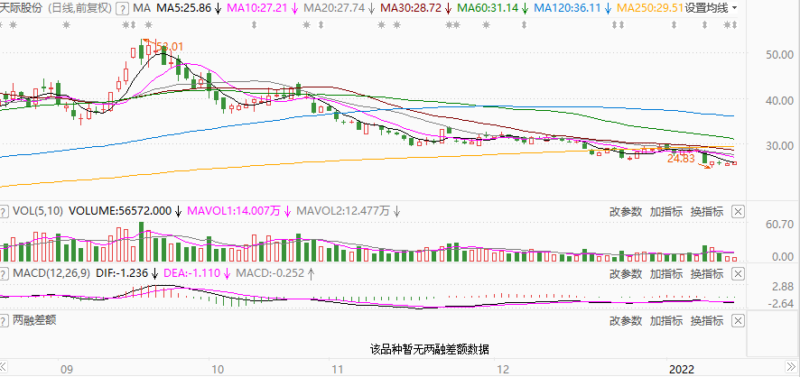 天際股份股票最新動態(tài)更新