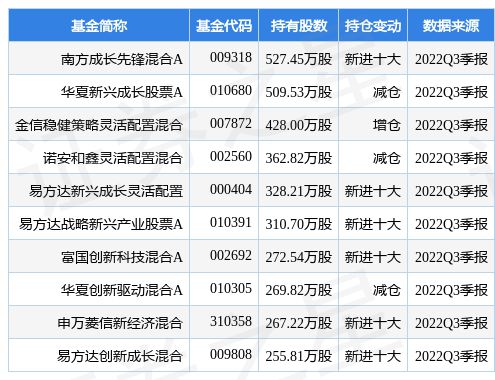 長油重大事項最新公告更新，最新動態(tài)揭秘