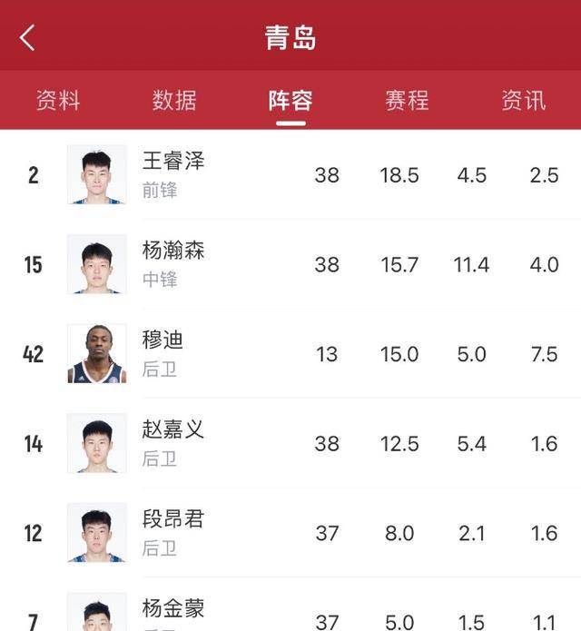 青島男籃最新動(dòng)態(tài)與賽事前瞻，最新消息與賽事預(yù)測(cè)