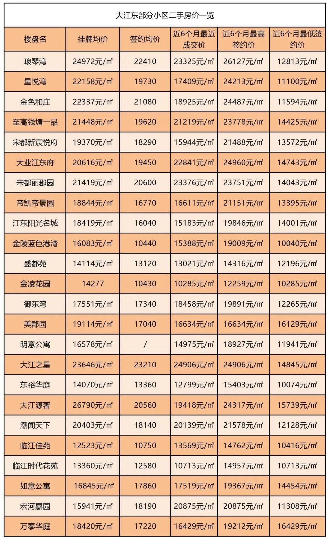 大江東瑯琴灣最新動態(tài)深度解析與觀點闡述