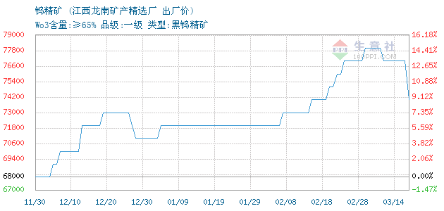 黑鎢精礦最新價(jià)格行情及小巷中的寶藏探秘揭秘
