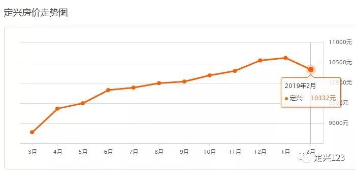 定興宏屹國際最新房價(jià)動(dòng)態(tài)與投資前景展望，洞悉未來趨勢(shì)，把握投資機(jī)遇