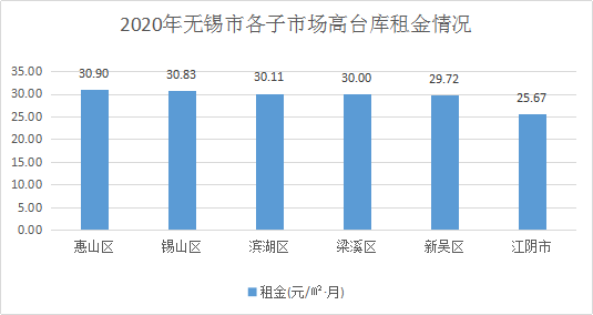 無錫倉庫出租最新動(dòng)態(tài)，與自然美景的邂逅之旅啟程！