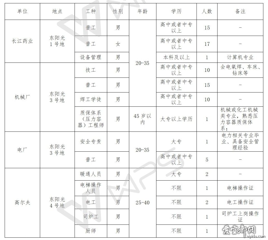 宜都市最新招聘信息，變化中的自信之源，學(xué)習(xí)鑄就未來之路