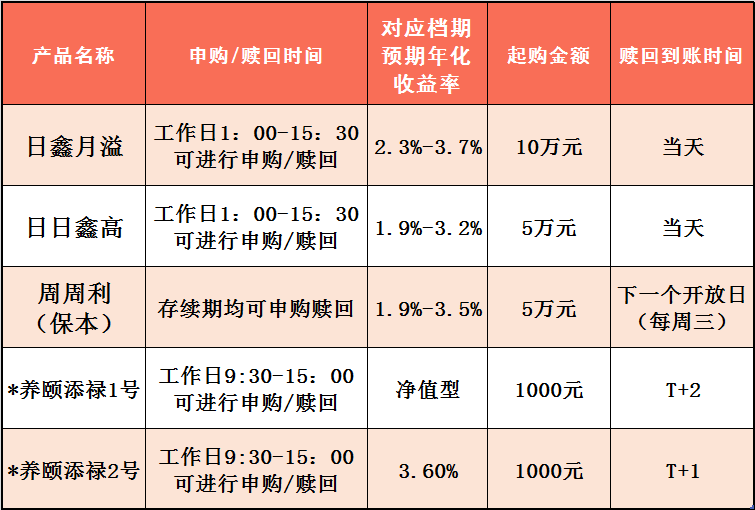 農(nóng)行2025最新理財(cái)產(chǎn)品，開啟自然美景之旅！