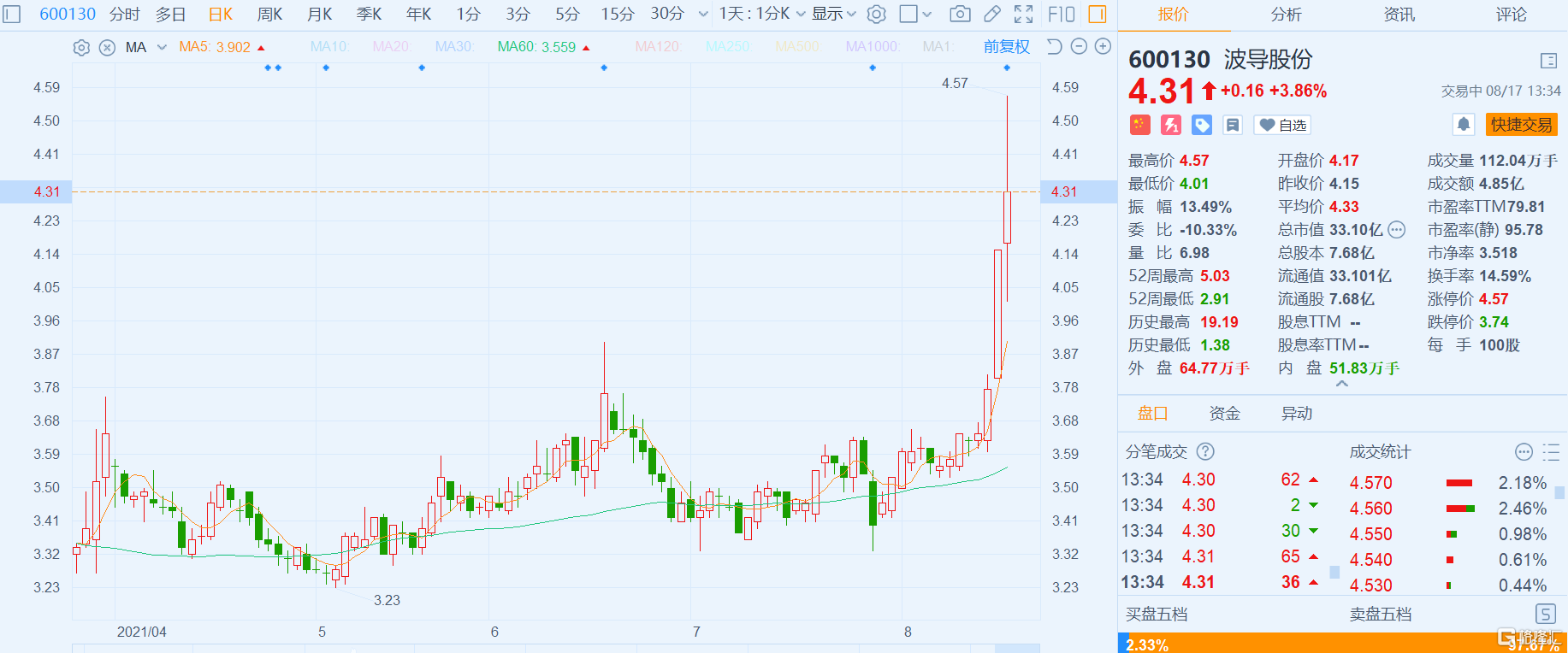 波導股份股票最新動態(tài)，全面分析與觀點闡述