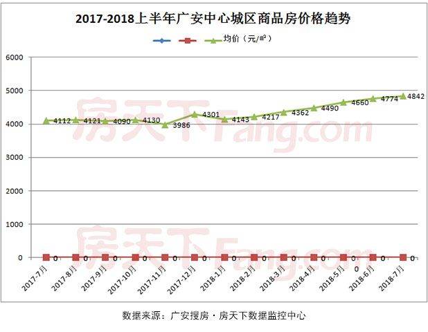 廣安房?jī)r(jià)走勢(shì)最新動(dòng)態(tài)更新，最新房?jī)r(jià)趨勢(shì)分析