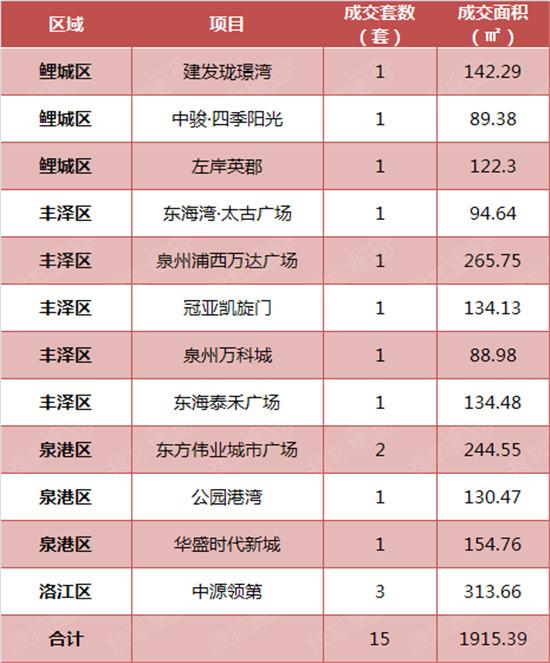 泉州洛江中源領(lǐng)第最新，未來科技重塑生活魅力