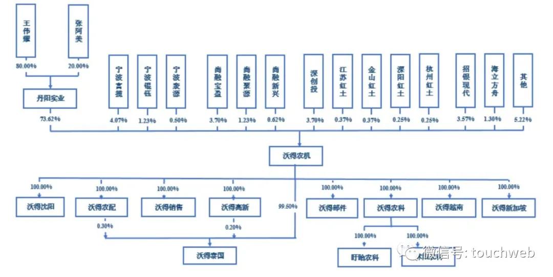 丹陽(yáng)沃得集團(tuán)最新招工，小巷深處的獨(dú)特商機(jī)揭秘